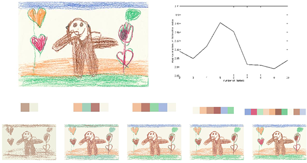 Analyzing children drawings of God